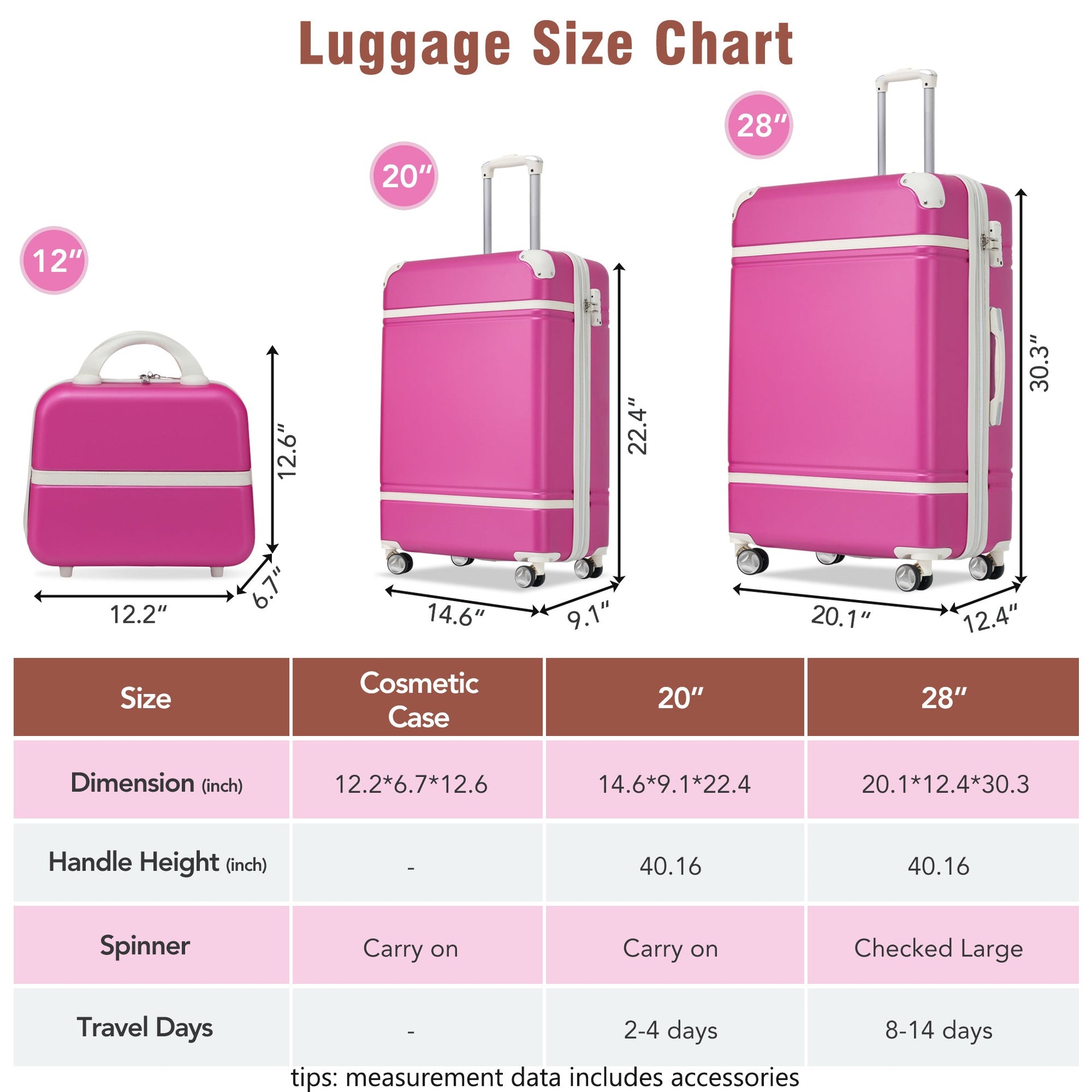Hardshell Luggage Sets 3 Pieces 20'+28' Luggages and Cosmetic Case Spinner Suitcase with TSA Lock Lightweight,Pink
