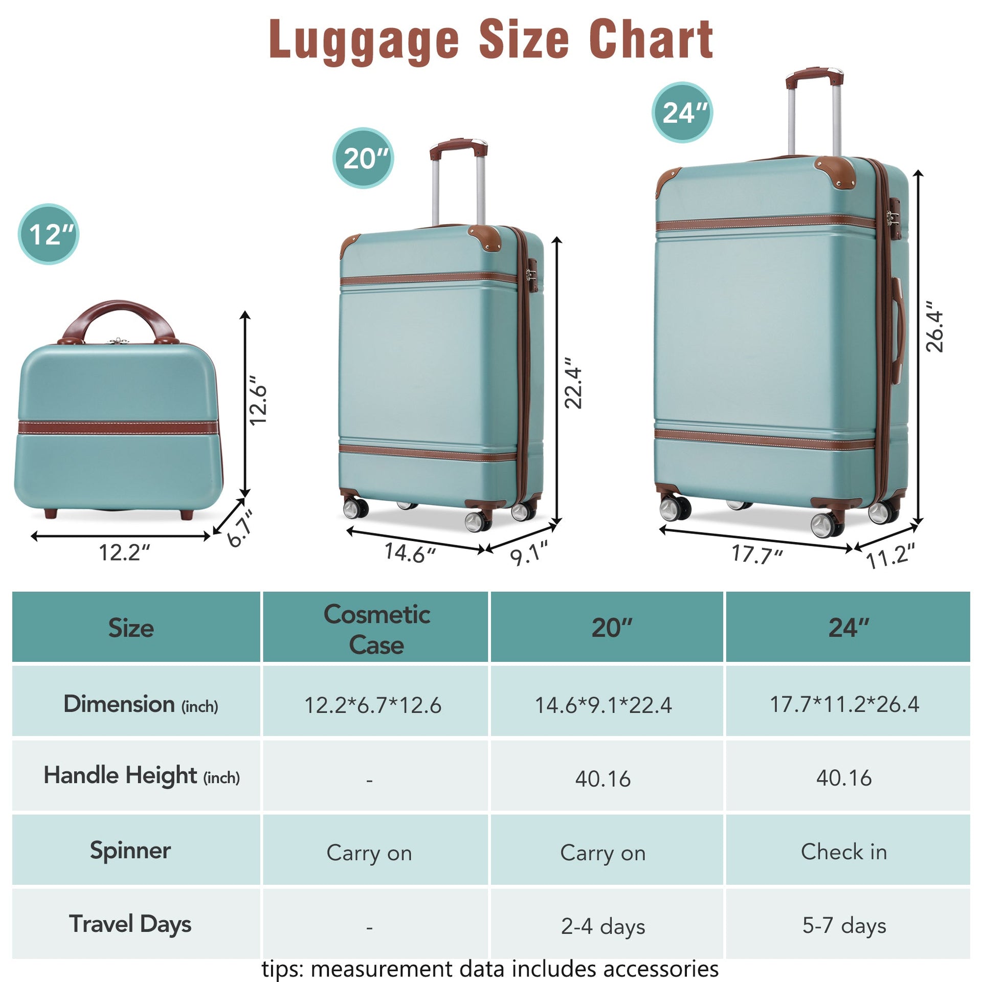 Hardshell Luggage Sets 3 Pieces 20'+24' Luggages and Cosmetic Case Spinner Suitcase with TSA Lock Lightweight,Green