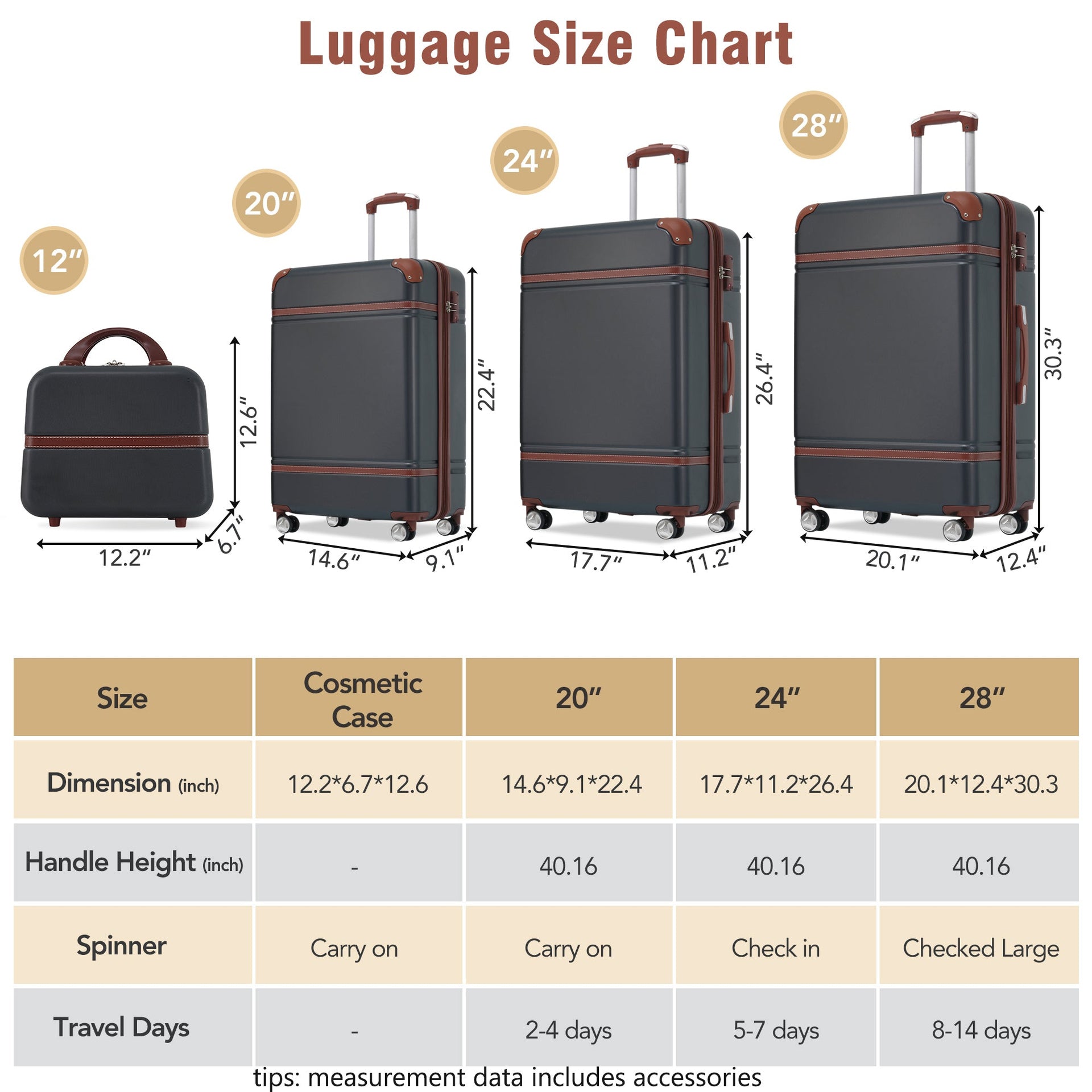 Hardshell Luggage Sets 4 Pieces 20'+24'+28' Luggages and Cosmetic Case Spinner Suitcase with TSA Lock Lightweight