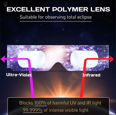 10 Pack Solar Eclipse Glasses ISO 12312-2:2015(E) & CE Certified 2015 Approved Safe Shades for Direct Solar Eclipse Viewing Dire