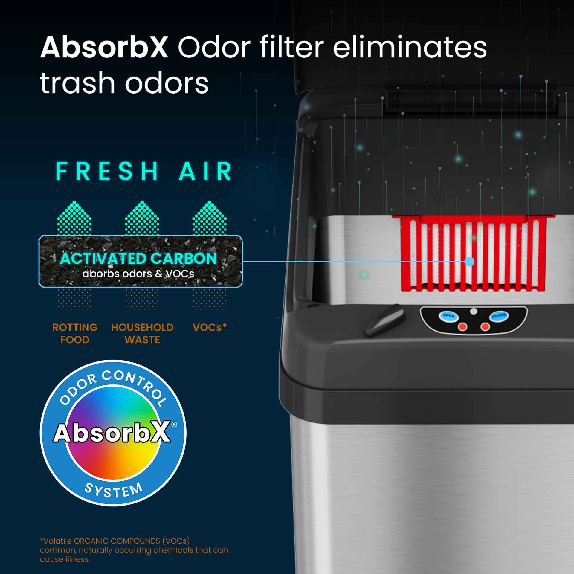 13 Gallon / 49 Liter Extra-Wide Self-Contained Electric-Motor Sensor Kitchen Trash Can with AbsorbX