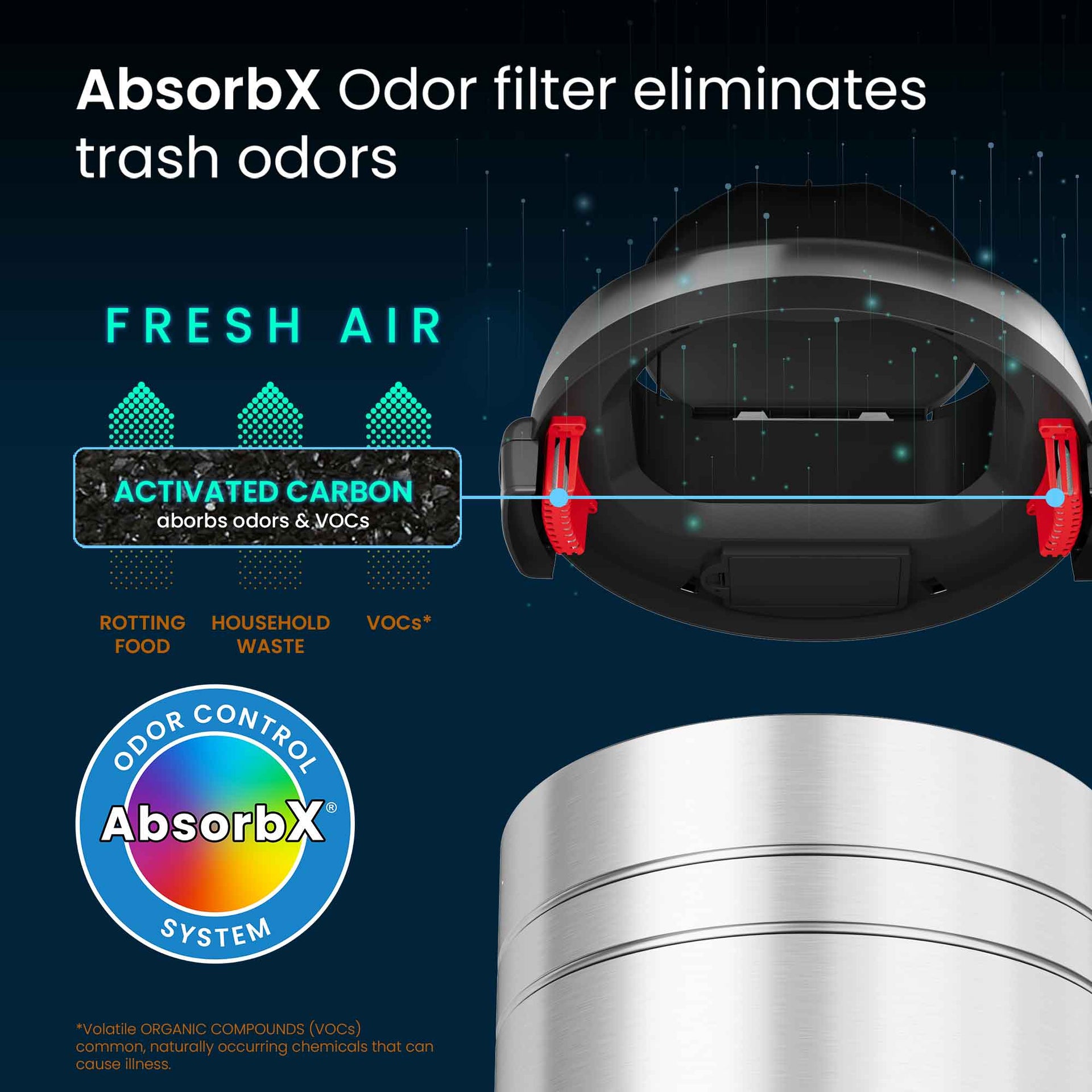 18 Gallon / 68 Liter Self-Contained Electric-Motor Sensor Kitchen Trash Can with Wheels and AbsorbX