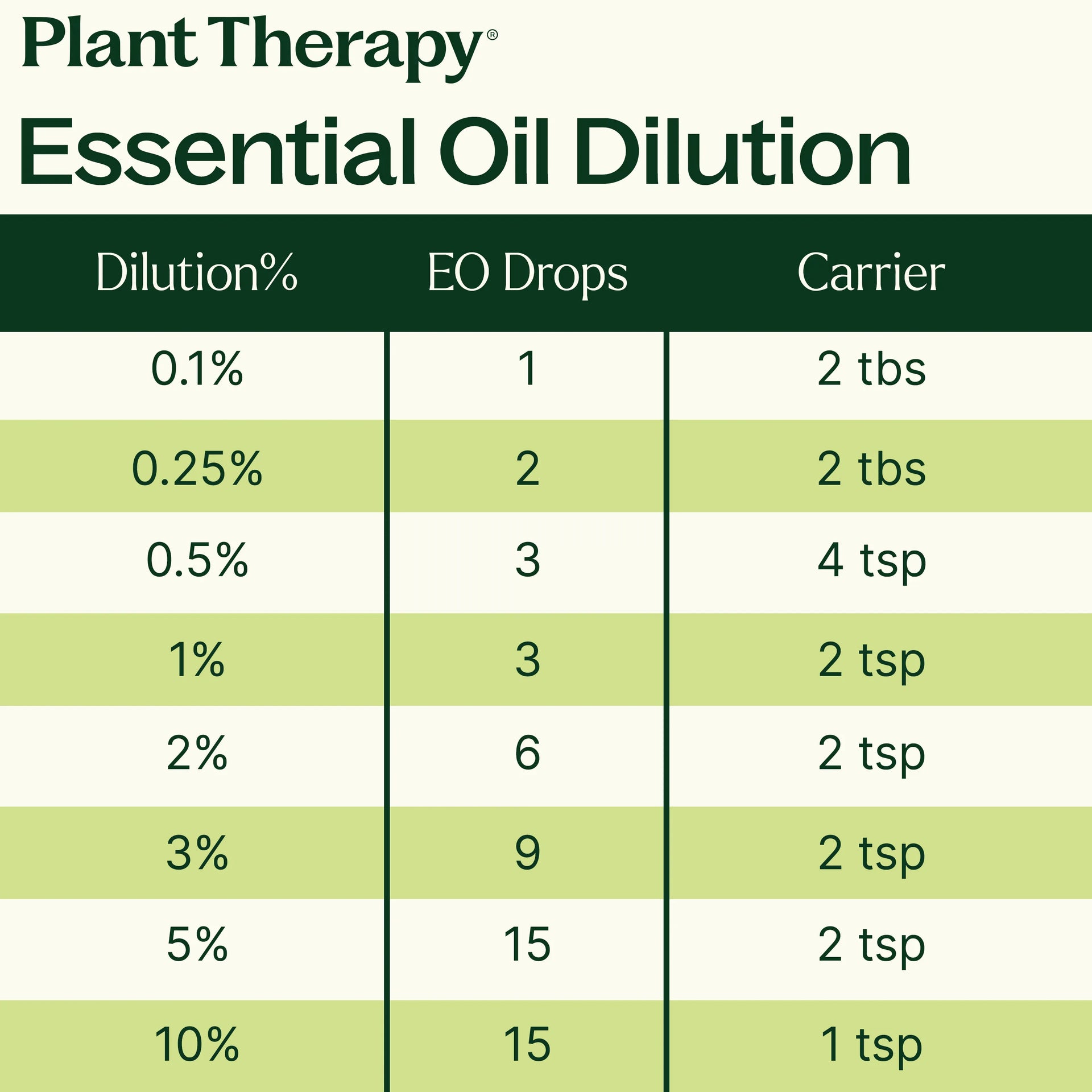 Davana Essential Oil
