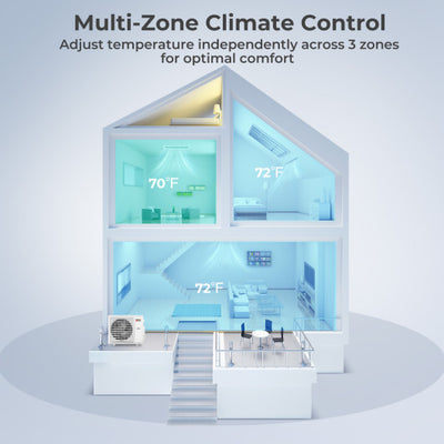 X-Pro 35000 BTU 3 Zone 22.5 SEER2 Concealed Ducted Mini Split AC-9K + 9K + 12K