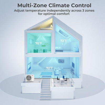 X-Pro 35000 BTU 3 Zone 22.5 SEER2 Concealed Ducted Mini Split AC-12K + 18K + 18K