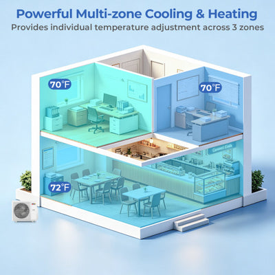 X-Pro 35000 BTU 3 Zone 22.5 SEER2 Ceiling Cassette Mini Split AC-9K + 9K + 12K