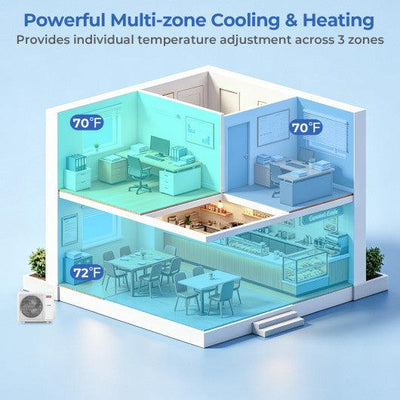 X-Pro 35000 BTU 3 Zone 22.5 SEER2 Ceiling Cassette Mini Split AC-9K + 9K + 18K