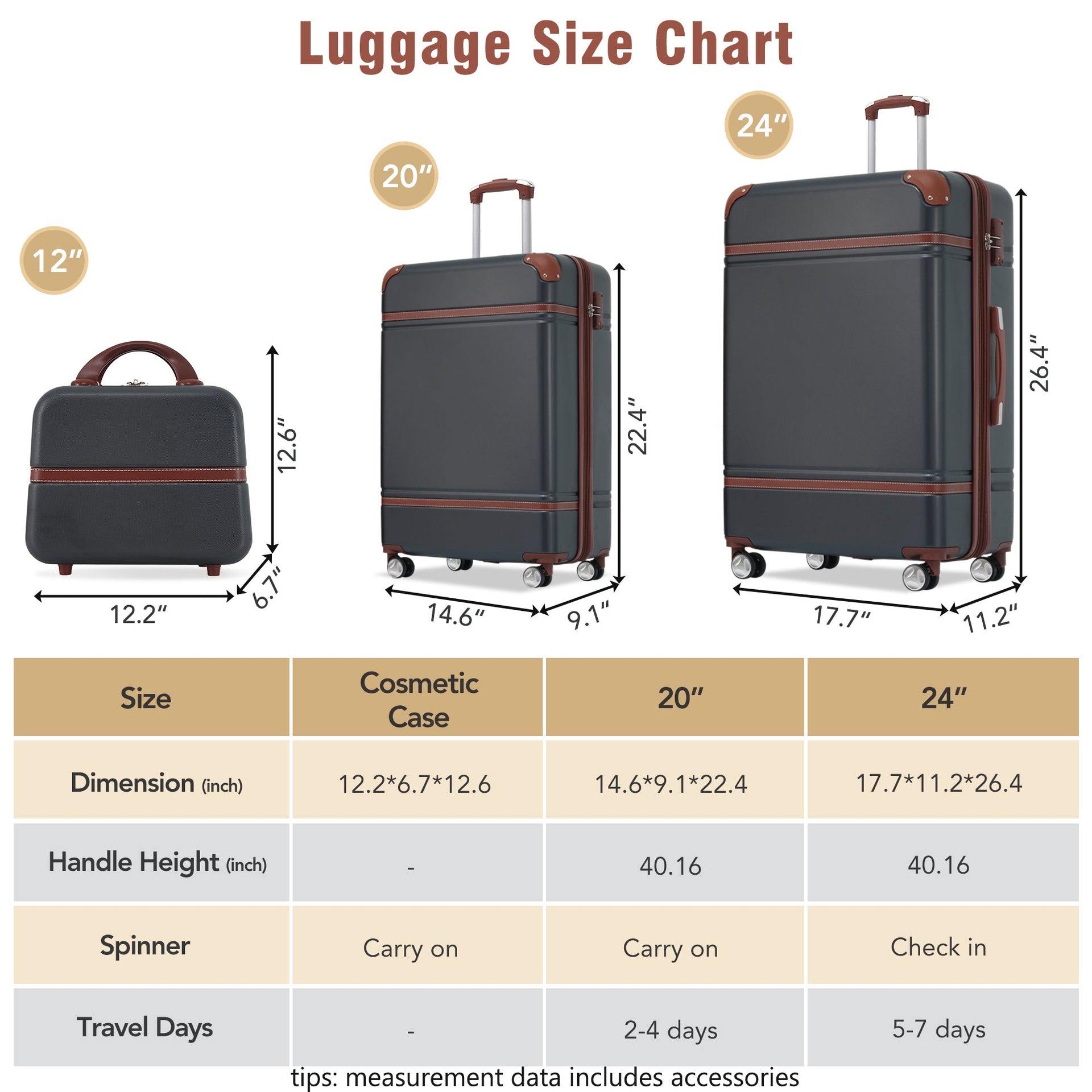 Hardshell Luggage Sets 3 Pieces 20'+24' Luggages and Cosmetic Case Spinner Suitcase with TSA Lock Lightweight,Black