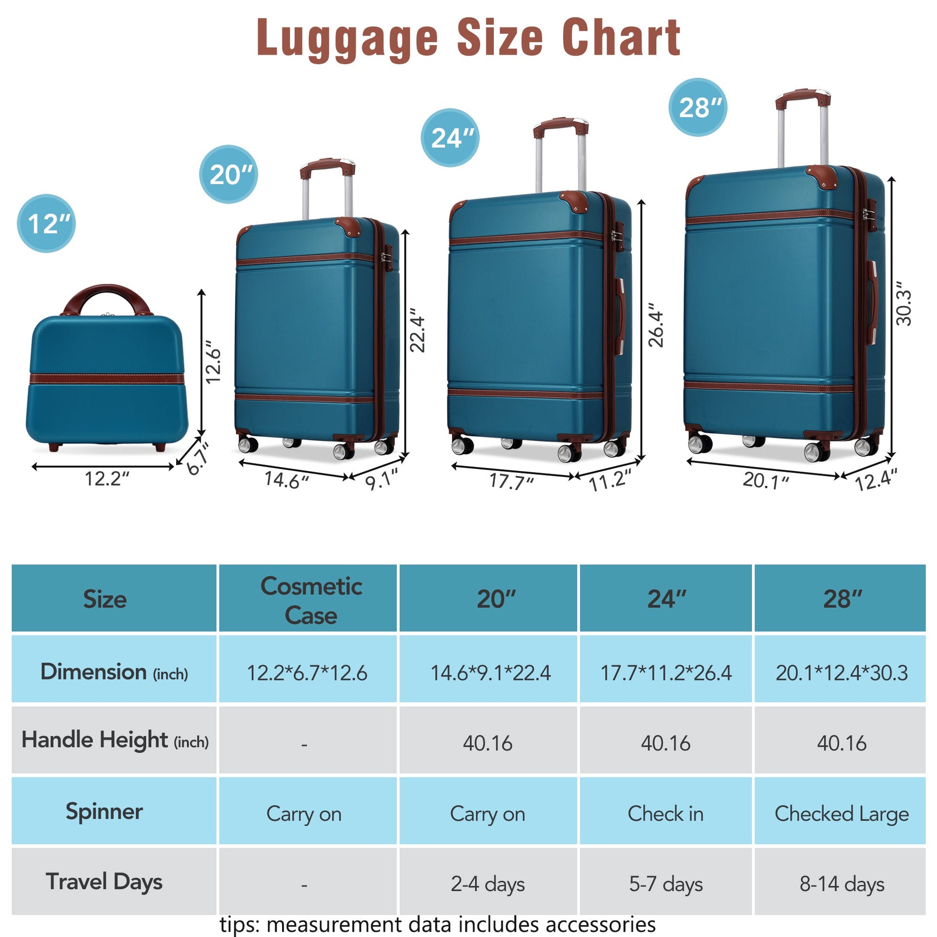 Hardshell Luggage Sets 4 Pieces 20'+24'+28' Luggages and Cosmetic Case Spinner Suitcase with TSA Lock Lightweight