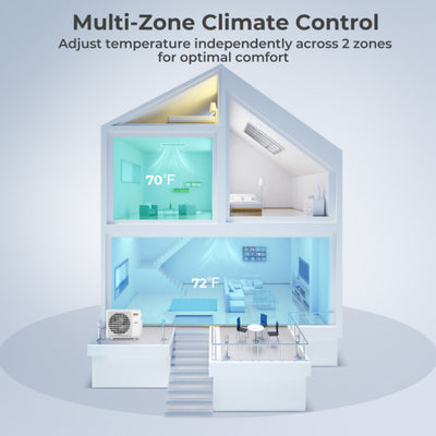 X-Pro 35000 BTU 2 Zone 22.5 SEER2 Concealed Ducted Mini Split AC-18K + 18K