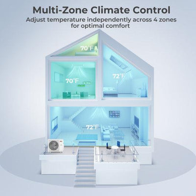 X-Pro 35000 BTU 4 Zone 22.5 SEER2 Concealed Ducted Mini Split AC-9K + 9K + 9K + 18K