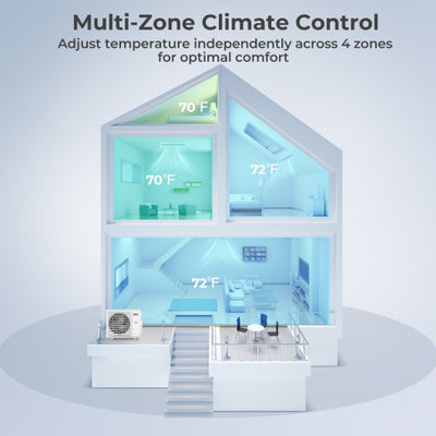 X-Pro 35000 BTU 4 Zone 22.5 SEER2 Concealed Ducted Mini Split-9K + 12K + 12K + 12K