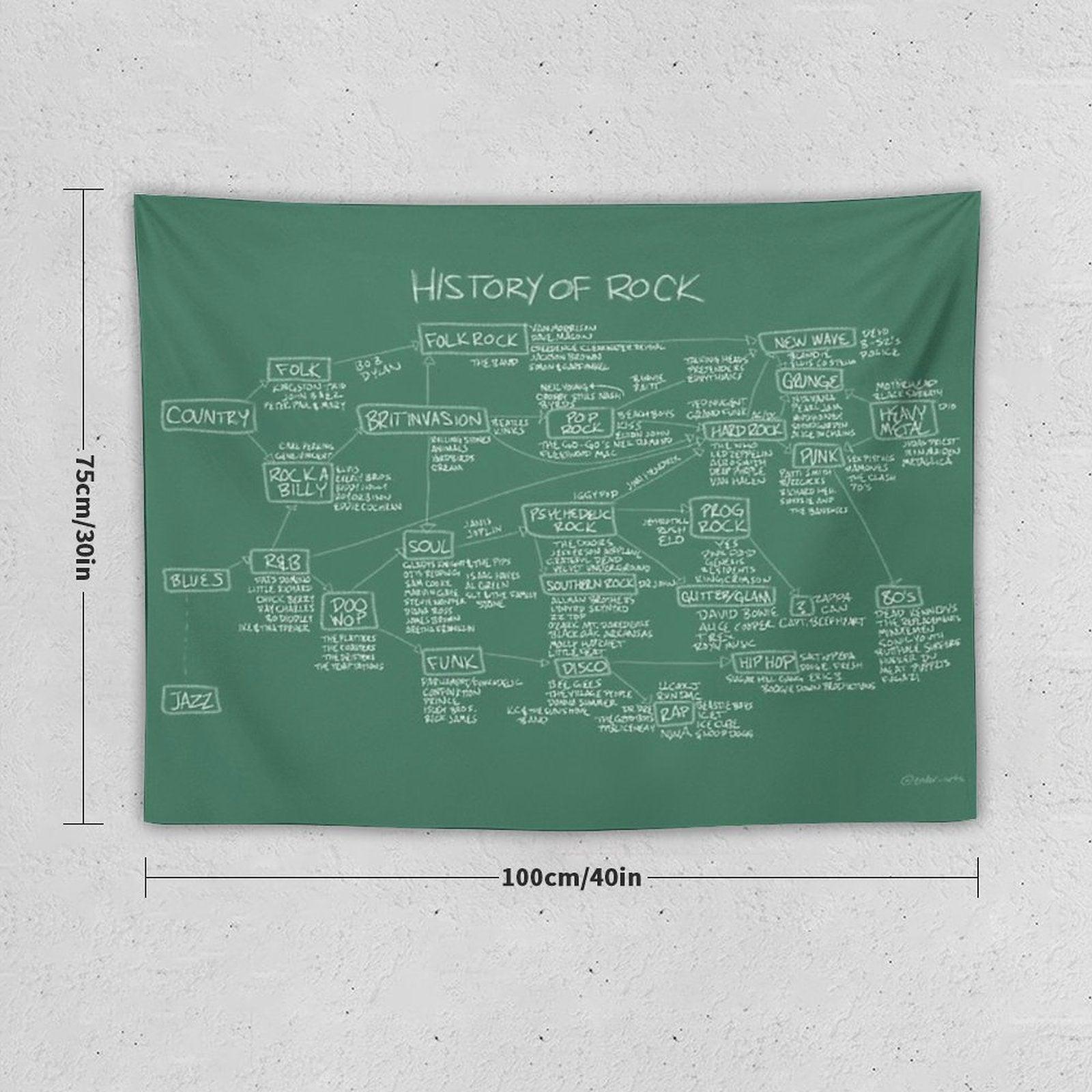 History Of Rock Tapestry