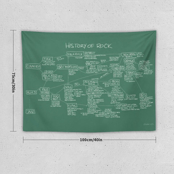 History Of Rock Tapestry