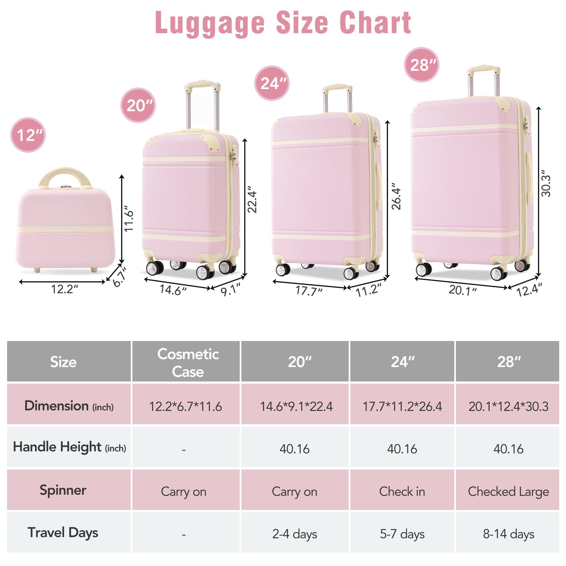Hardshell Luggage Sets 4 Pieces 20'+24'+28' Luggages and Cosmetic Case Spinner Suitcase with TSA Lock Lightweight