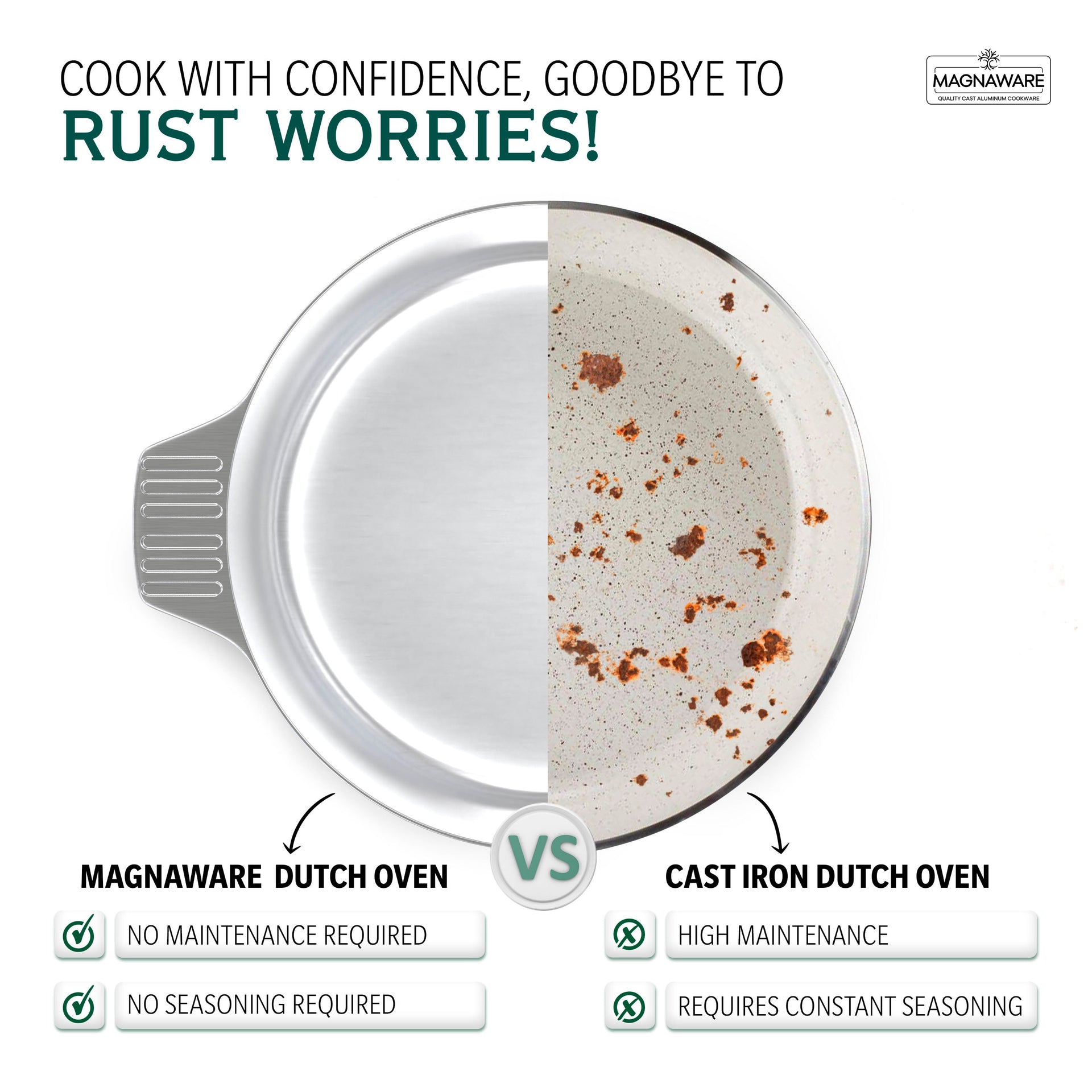 3 Quarts Round Dutch Oven with Lid