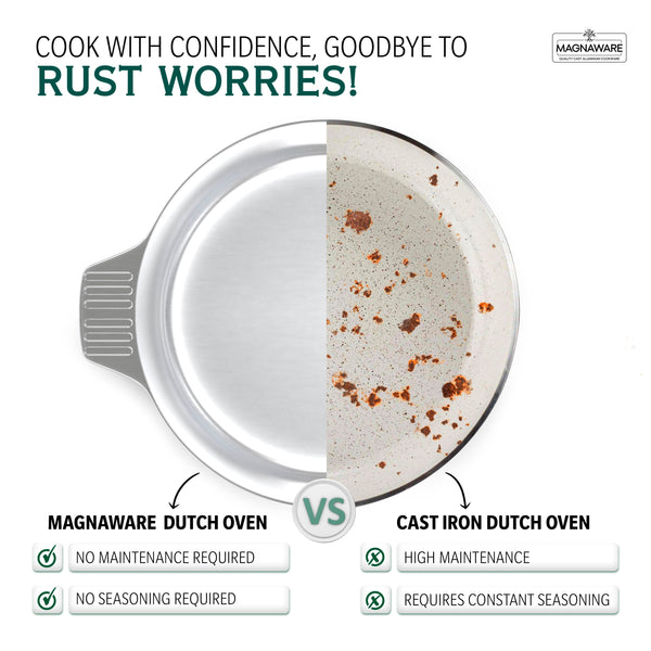 3 Quarts Round Dutch Oven with Lid