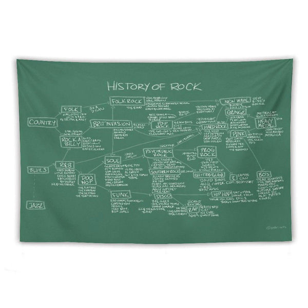 History Of Rock Tapestry