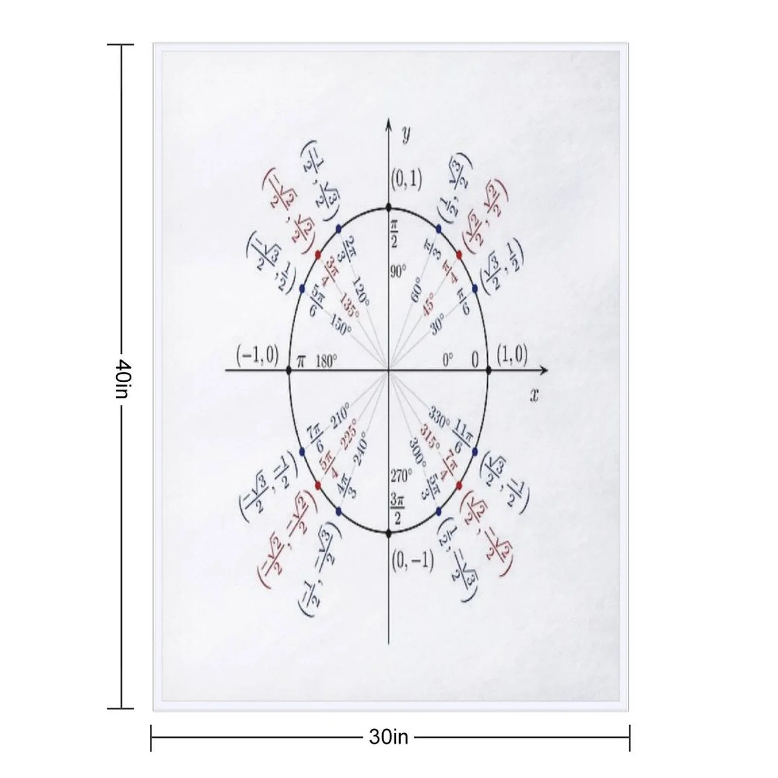 Unit Circle Throw Blanket