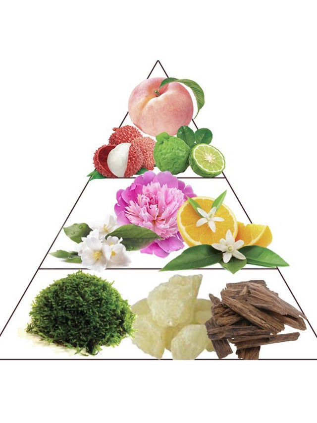 Fleur Royale - Extrait de Parfum | Luxury Floral Perfume Made in France