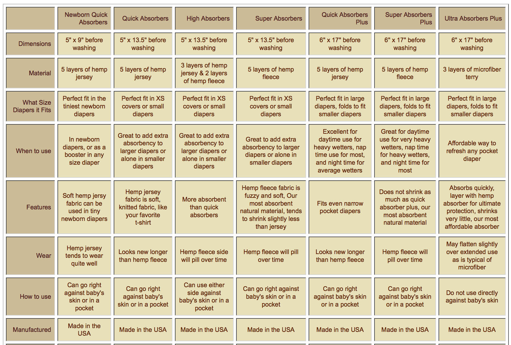 Cloth Diaper Fitted | Cotton without Snaps