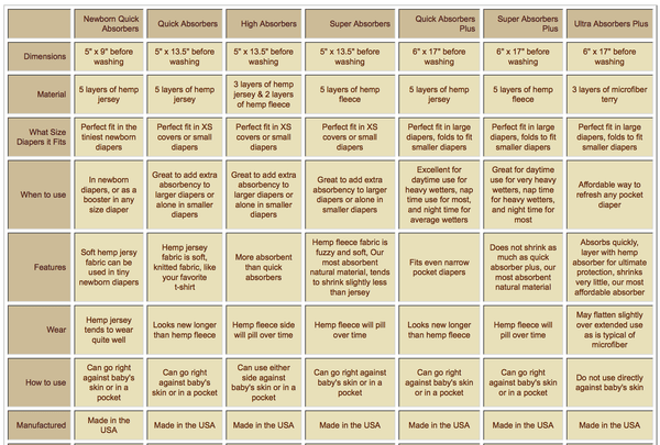 Cloth Diaper Fitted | Cotton without Snaps