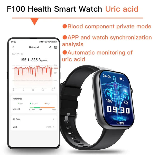 Best ECG Smart Watch of 2024 With Blood Pressure Monitor+Blood Glucose Monitoring - Gifts for You 'n Me