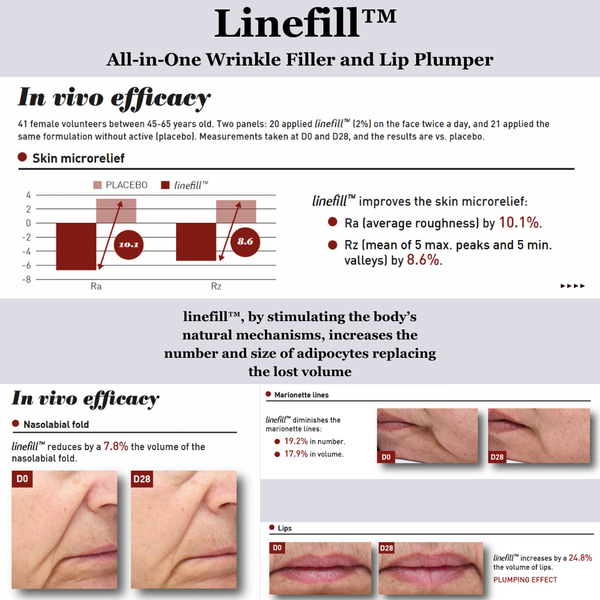 TIGHT AND BRIGHT, an Advanced Gentle Phyto-Retinol and Vitamin C Serum, 12 Innovative Technologies, 55% High-Performance Cosmeceuticals