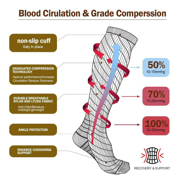 Compression Stocking Anti-slip Best for Basketball Football Outdoor Running  Socks Women Men Travel Compression Socks