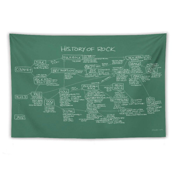 History Of Rock Tapestry