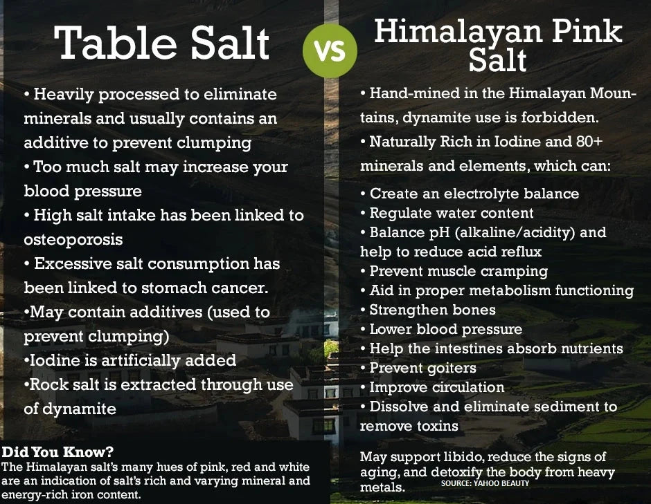 20lbs Pure Himalayan Salt Fine Grade KOSHER