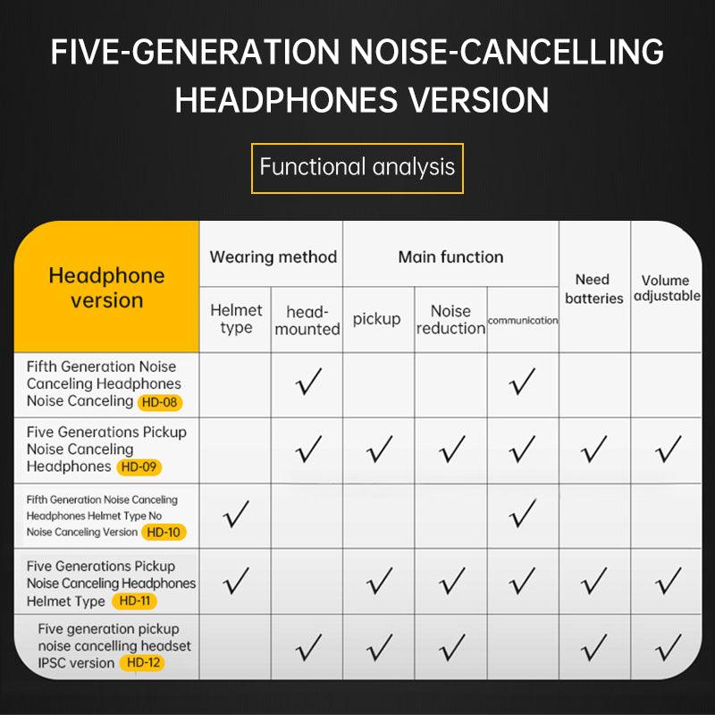 Tactical Mobile Phone Headset