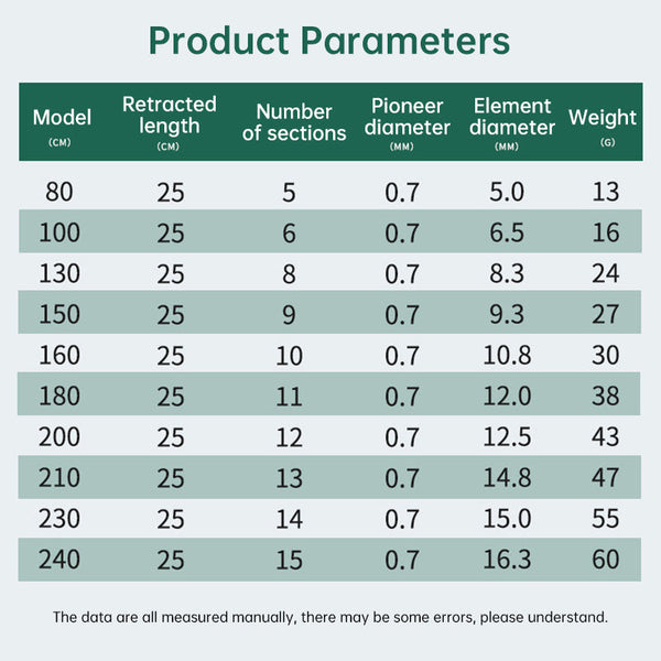 26cm ultra-short portable telescopic fishing rod, carbon fiber material, micro guide rings, ultra-light and durable.