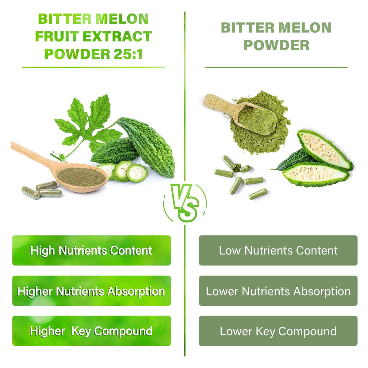 Bitter Melon Capsules, 1000mg, 150 Capsules - Gluten Free, Non-GMO