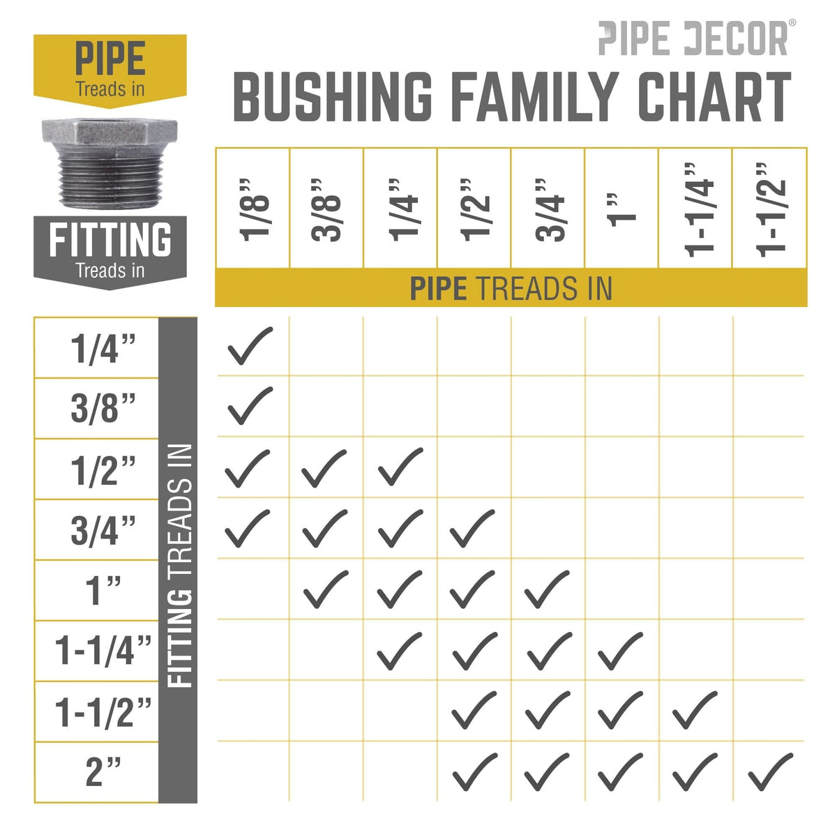 1 in. x 3/8 in. Black Bushing