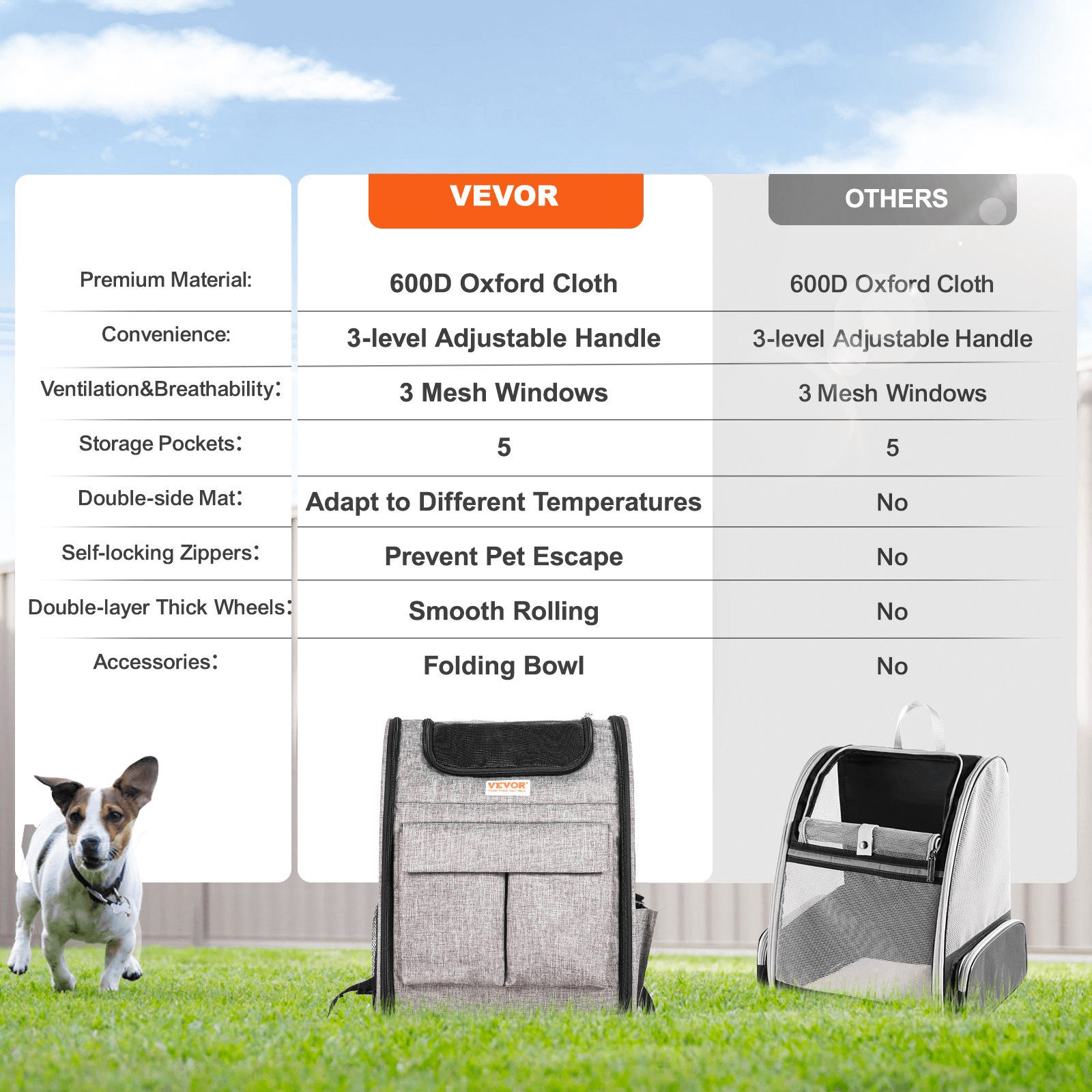 Pet Carrier with Wheels, Rolling Pet Carrier with Telescopic Handle