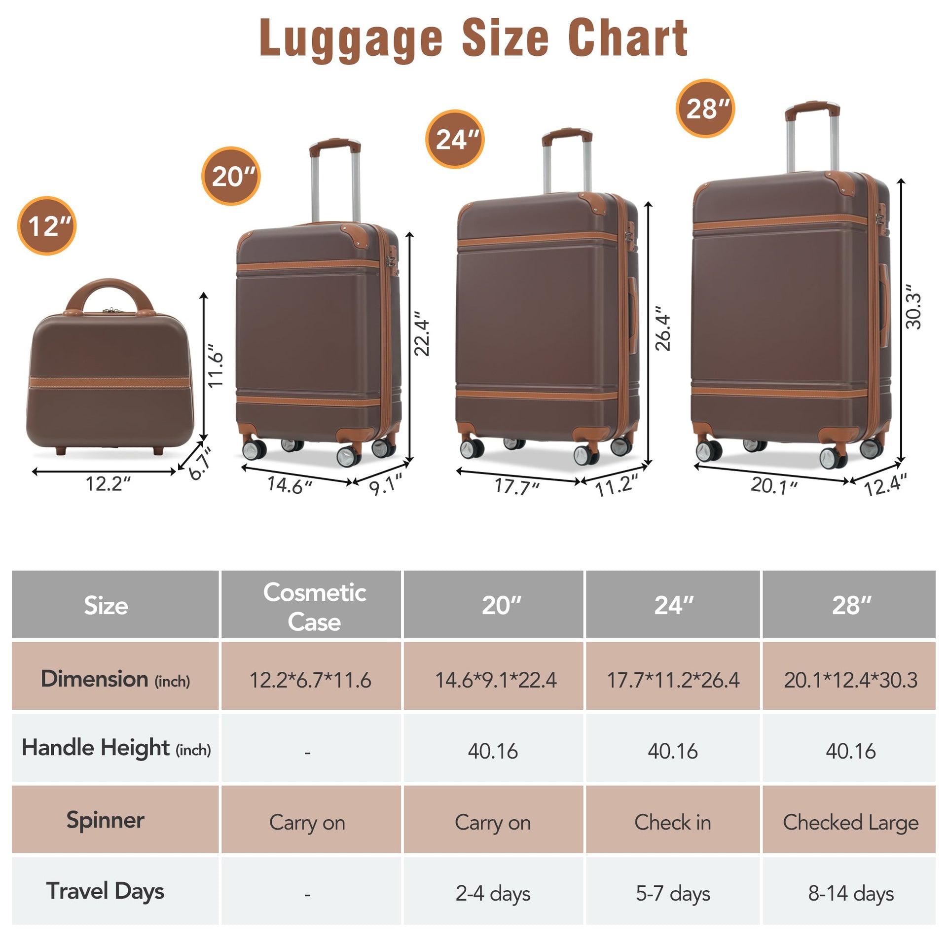 Hardshell Luggage Sets 4 Pieces 20'+24'+28' Luggages and Cosmetic Case Spinner Suitcase with TSA Lock Lightweight