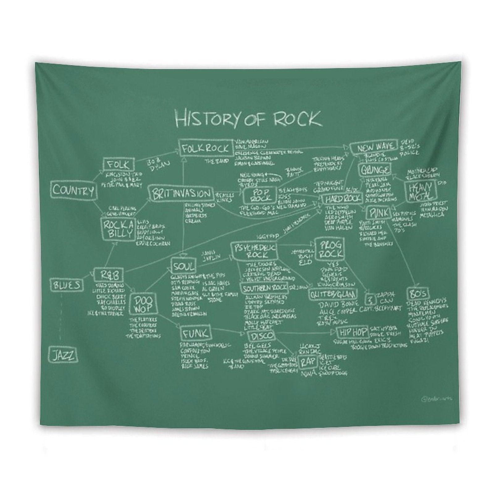 History Of Rock Tapestry