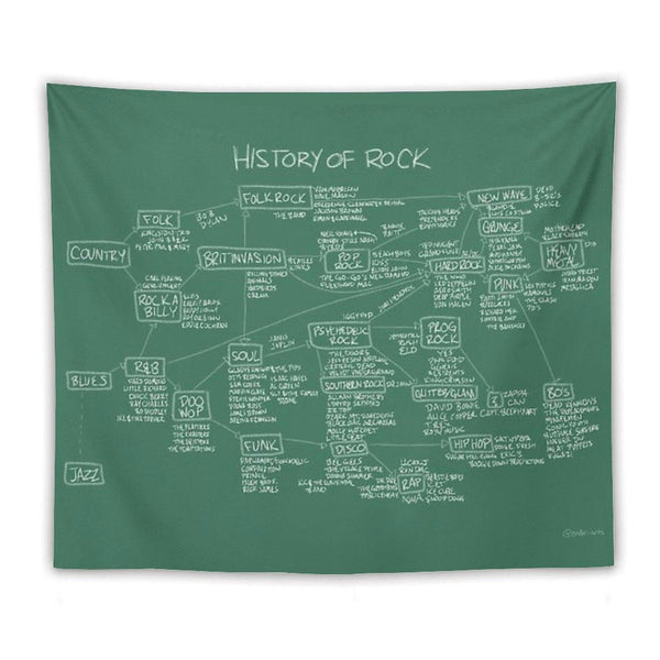 History Of Rock Tapestry