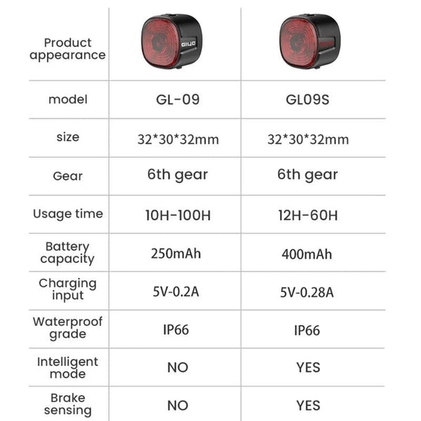 Bicycle Smart Brake Tail Light MTB Road Bike Auto Brake Sensing Light SB Rechargeable IPX6 Waterproof LED Warning Rear Lamp