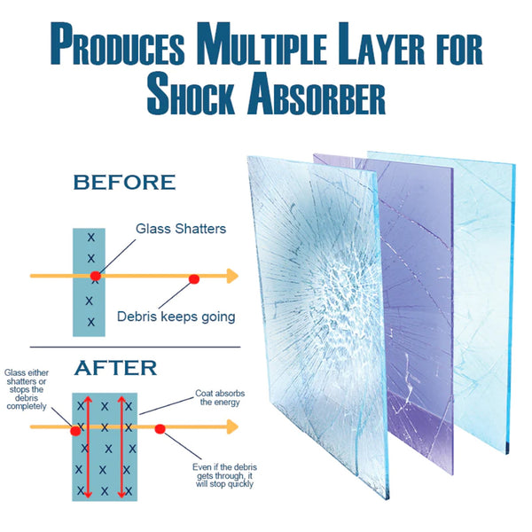 Nano Protective Glass Shield Fortifying Coating, Automotive Waterproof Dustproof UV Coating Glass