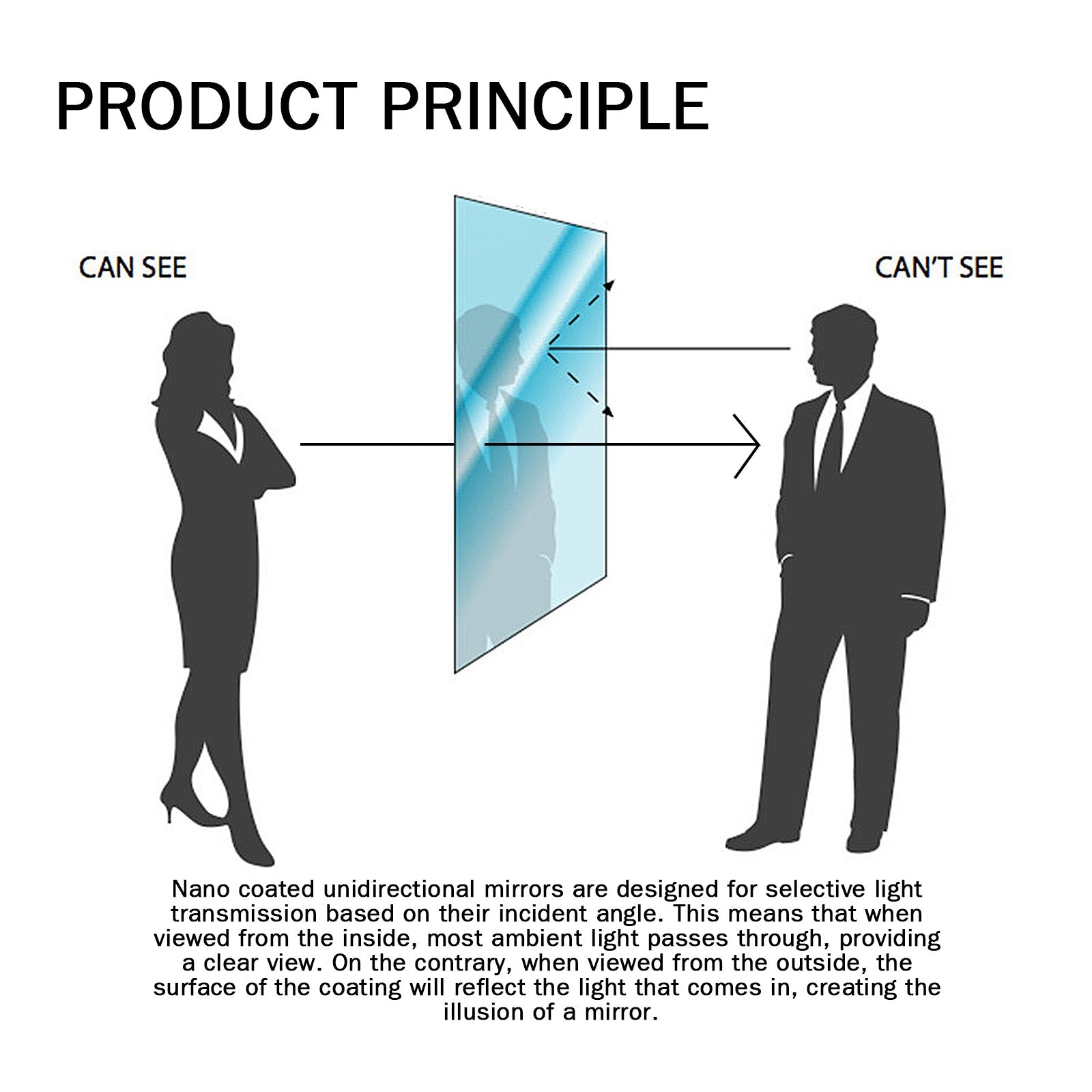 Nano Coat One Way Mirror Sponge, Car Windshield Bathroom Office Floor-To-Ceiling Window Glass Nanosponge Wipe