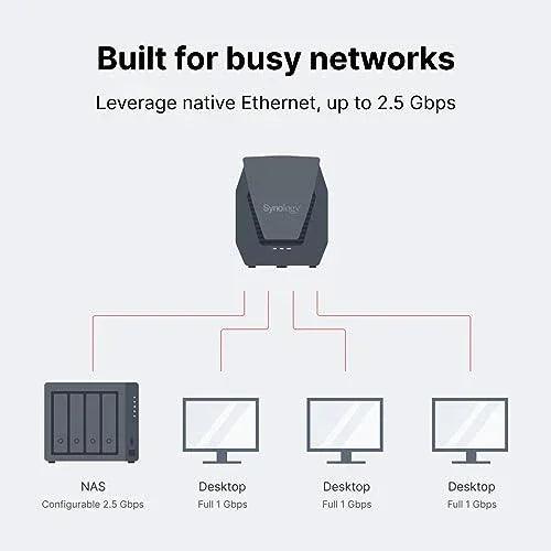 Synology Dual-Band Wi-Fi 6 Router with 2.5Gbps Support and Configurable WAN/LAN - Gifts for You 'n Me