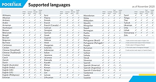 Pocketalk Plus Real Time Two-Way Voice Translator with Camera & Image Translation