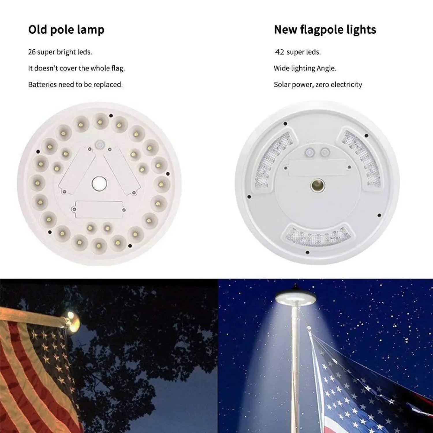 42 LED Flagpole Solar Lights with Adjustable Brightness & IP55 Waterproof