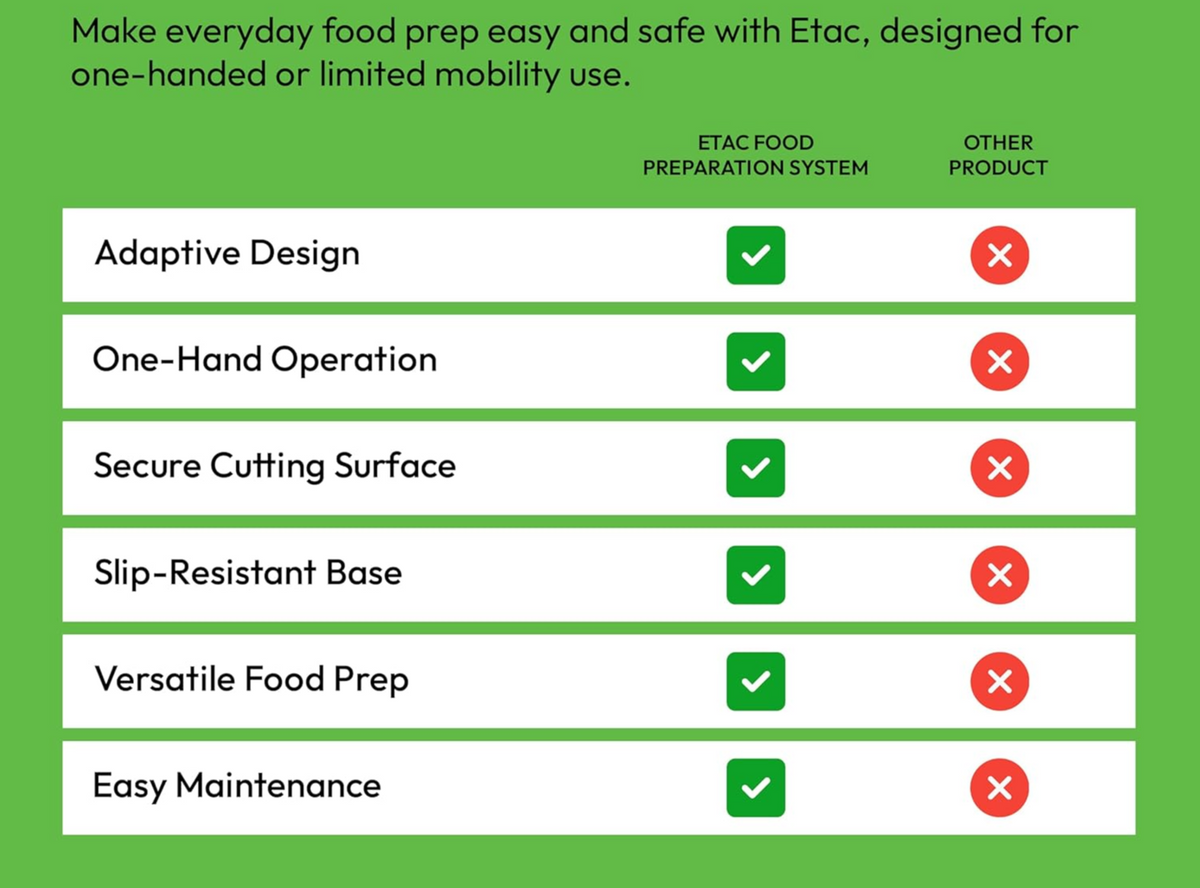 Adaptive One-Handed Cutting Board with Suction Base & Adjustable Clamp