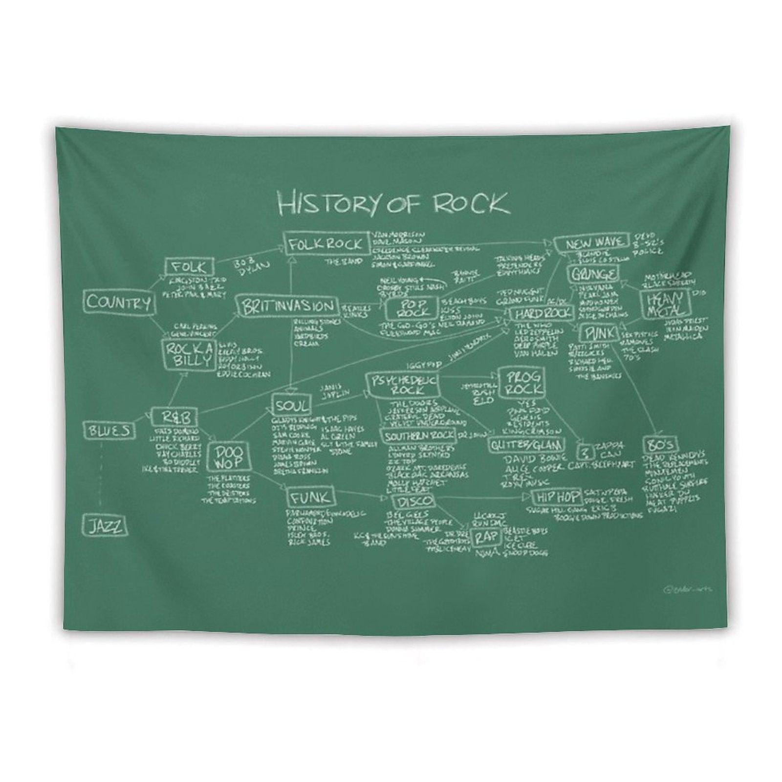 History Of Rock Tapestry