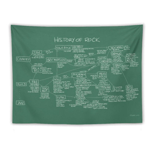 History Of Rock Tapestry