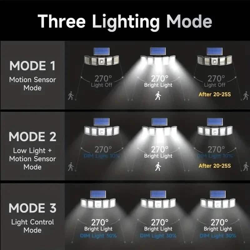 5 Heads Solar 300 LED Light Outdoor Motion Sensor Waterproof Wide-angle Illumination Wall Lamp