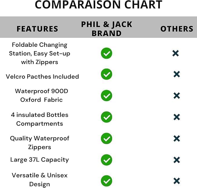 Phil & Jack Dad Diaper Bag Backpack, Baby Diaper Bag with Changing Station, Tactical Military Style, Womens Mens Diaper Bag (Black)